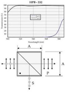 High Power Laser Polarizing Cube Beamsplitters